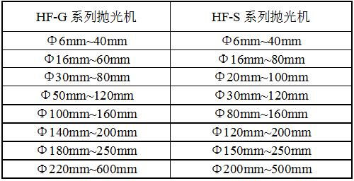 HF-S12系列拋光機規格 HF-S12系列拋光機規格